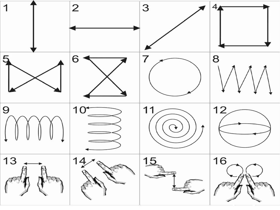 Αποτελεσματικές ασκήσεις που συμβάλλουν στην αποκατάσταση της προβολής